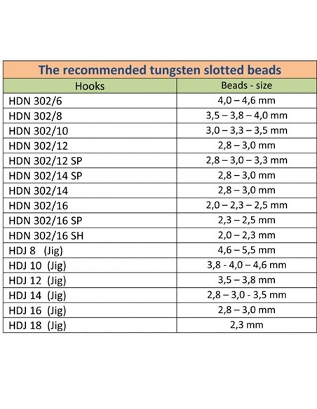 Tungsten Slotted - Gold